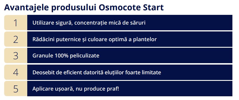 Osmocote Start