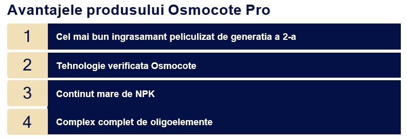 Osmocote Pro