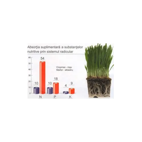 ingrasamant cropmax